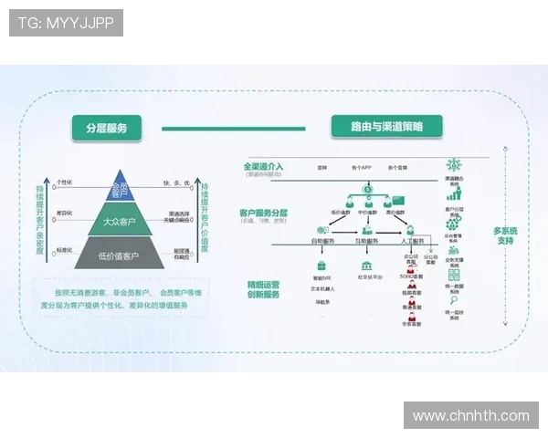 华体会官方网站客服的服务流程详解以及提升服务质量的方法建议