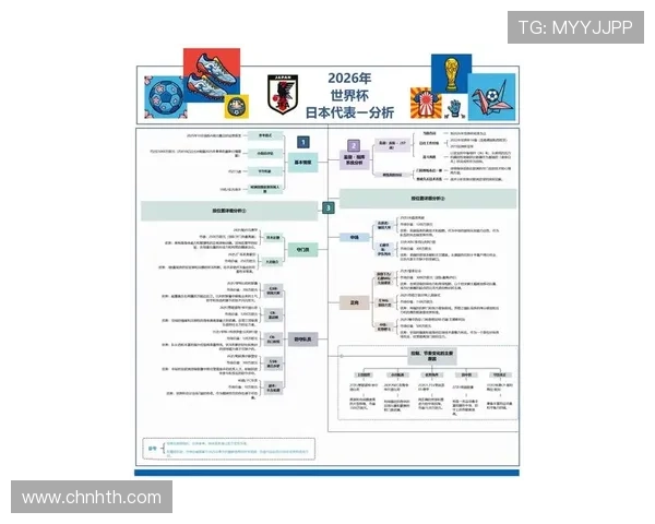 2026年足球世界杯亚洲参赛名额变化趋势及各国备战策略深度分析